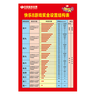 快乐8复式投注快8奖级表快乐8奖金设置结构表快乐8开奖公告旧版