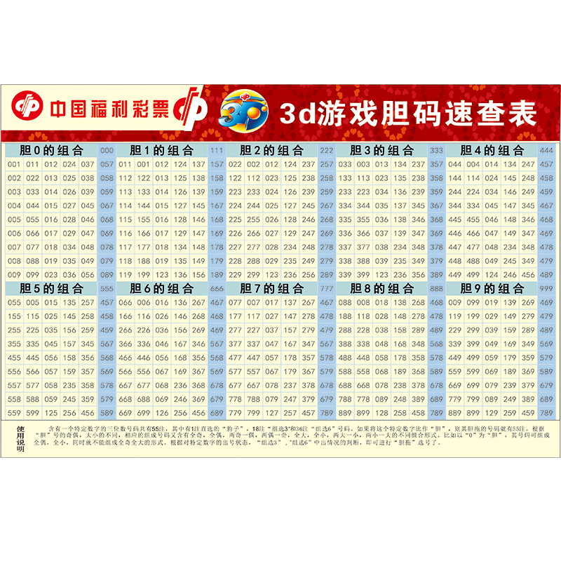 3D游戏胆码速查表彩票宣传资料福利彩票店投注站用品室内外均可用