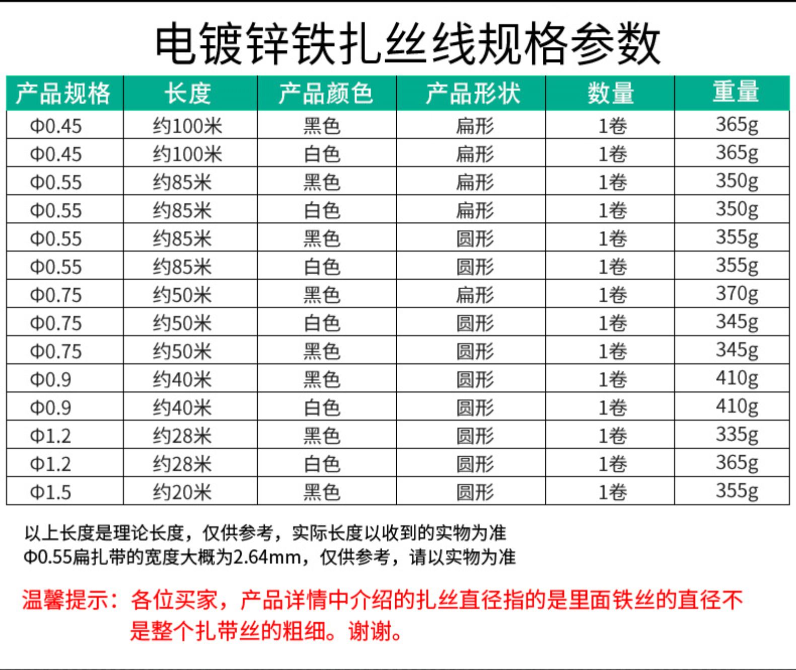 葡萄绑扎丝带胶皮细铁丝圆扁形猕猴桃植物固定电源线光缆捆绑扎带