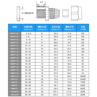 公制尼龙防电缆水接头pa6新料格兰头m12m16m20m25电线固定填料函