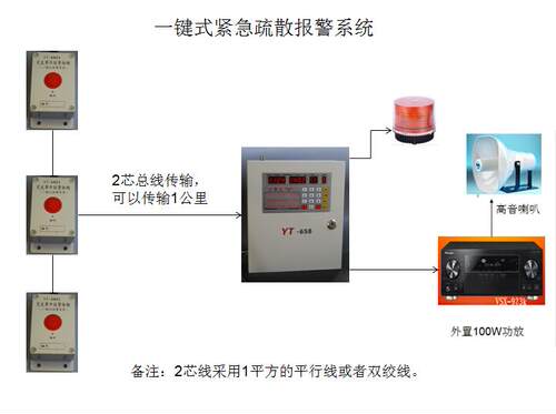 一键式报警远通有线传输紧急输散