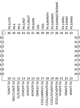 一级代理松翰SN8F570870J  QFN46单片机原装现货