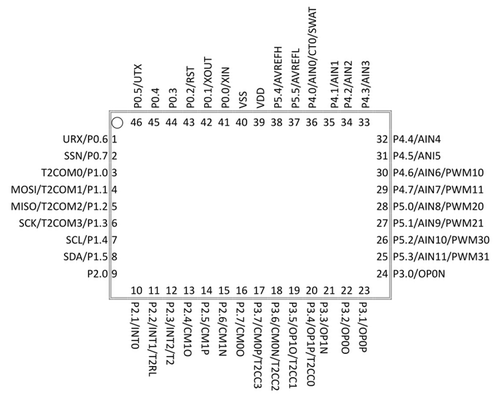 一级代理松翰SN8F570870J  QFN46单片机原装现货