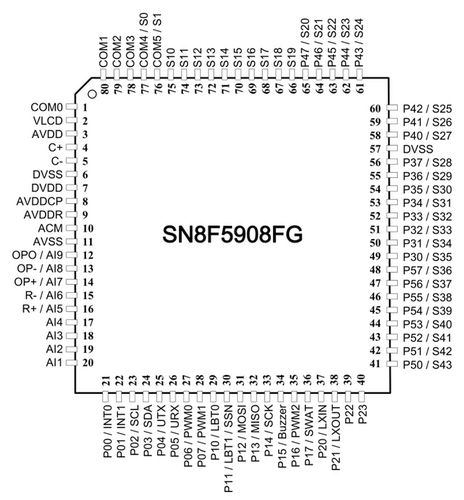 一级代理松翰SN8F5908FG  LQFP80单片机原装现货