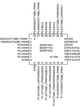 一级代理松翰SN32F705J  QFN33 Flash ROM以ARM系列核心单片机