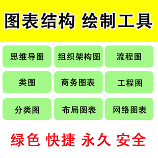 思维导图组织架构图流程图图表结构绘制工具软件布局图工程图绘制