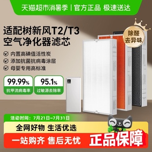 康凈之芯適配樹新風(fēng)空氣凈化器濾芯T2 proT3全效除甲醛霧霾過濾網(wǎng)