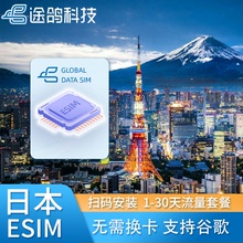 【ESIM】日本流量卡SIM卡电话卡上网卡流量包1-30天AU SOFTBANK