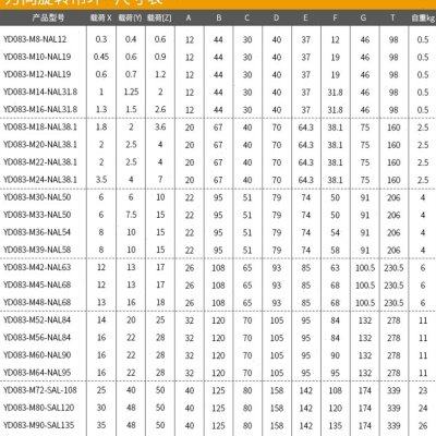 厂M8M64 万向旋转吊环螺丝卸扣x高强度模具吊环螺钉G80级螺栓42促