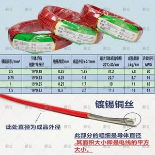 新品地感线圈线 高温地感线 0.5/0.75/1.0/1.5平方道闸停车场地感