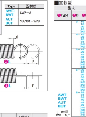 拉簧AWT/AUT3/4/5/6/8/12-10/15/20/25/30/35/40/45/50/55BWT/BUT