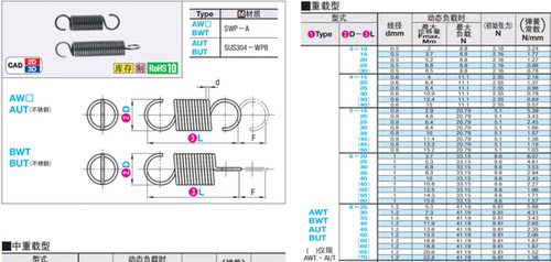 拉簧AWT/AUT3/4/5/6/8/12-10/15/20/25/30/35/40/45/50/55BWT/BUT