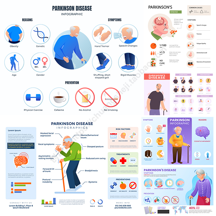 帕金森疾病信息图表 扁平化卡通老年人患者症状 AI格式矢量设计高性价比高么？