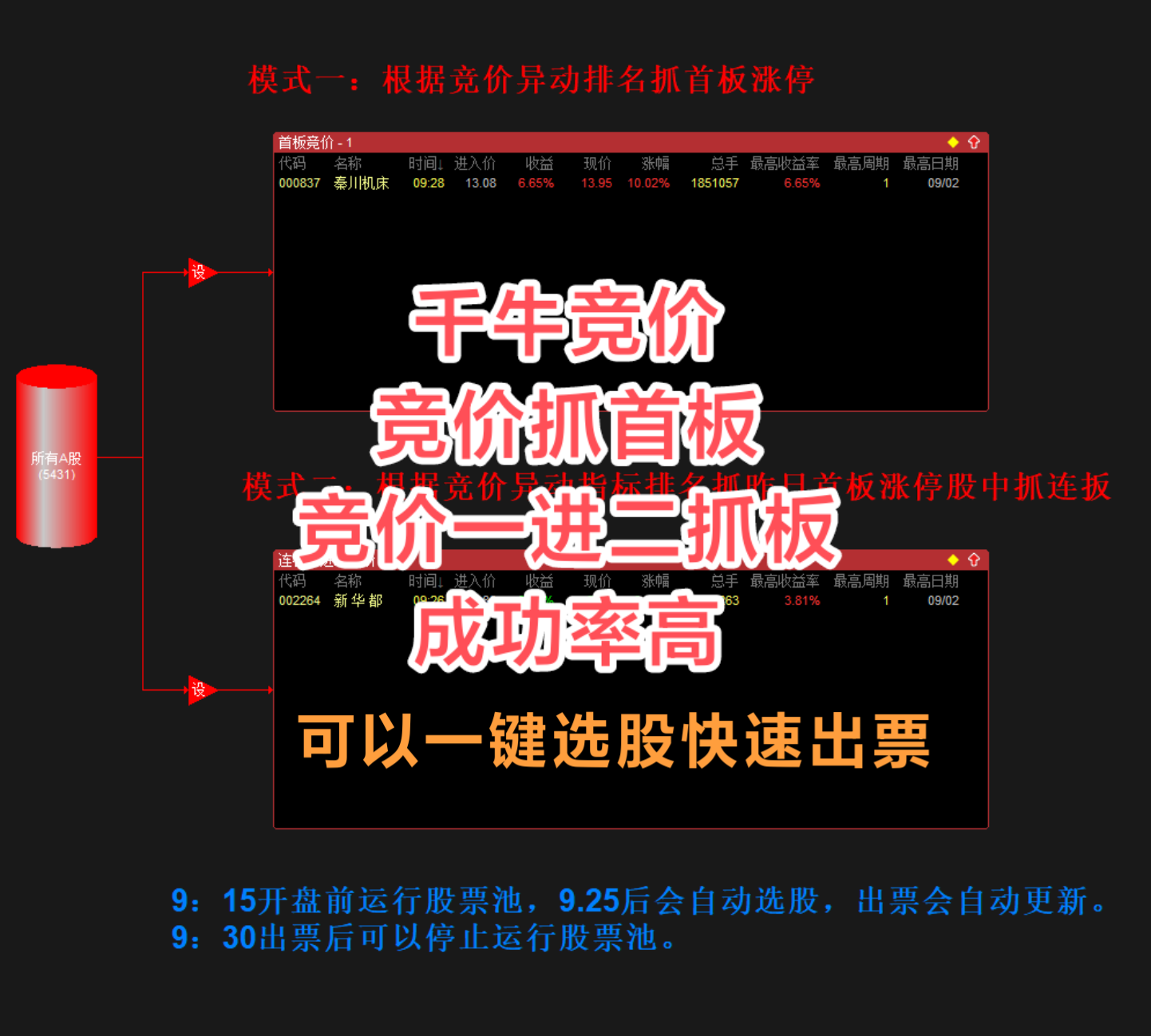 通达信集合竞价异动指标选股指标监控涨停首板一进二模式股票池