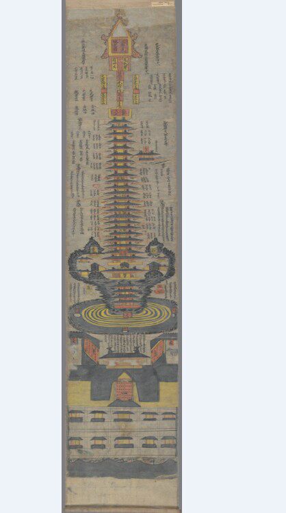 中国神秘文化敦煌遗书孤本精品三界九地之图带注释素材资料1