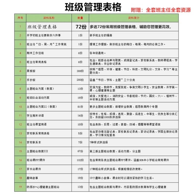 班级管理表格小学一年级初高中班主任工作资料包主题会课件电子版