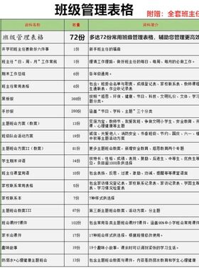 班级管理表格小学一年级初高中班主任工作资料包主题会课件电子版