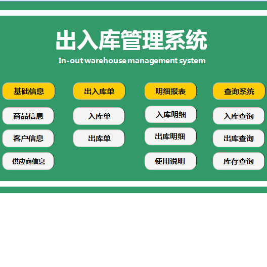 Excel表格简明出入库管理系统软件永久进销存管理Excel模板单机版