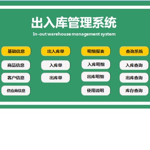 Excel表格简明出入库管理系统软件永久进销存管理Excel模板单机版