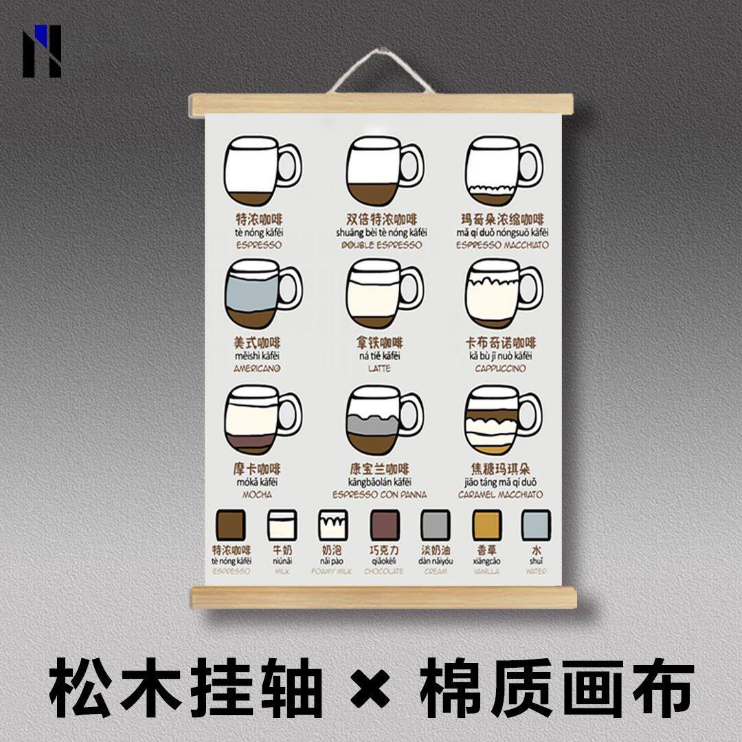 咖啡图鉴意式分类SCAA风味轮INS墙面挂画海报拿铁配方美式比例