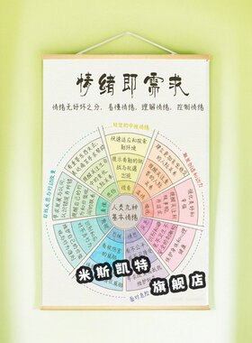 《情绪即需求》心理成长教育海报