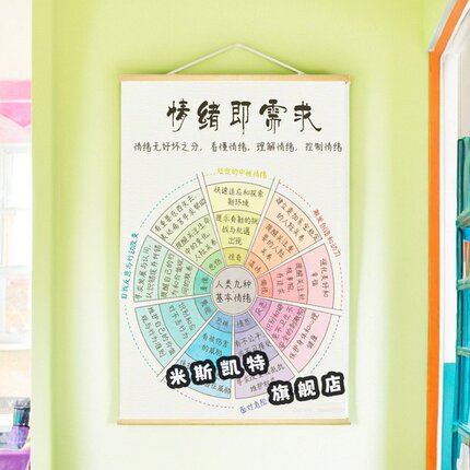 能量表情绪疏导学生教育心理健康班级角环创主题装饰布置挂画教室