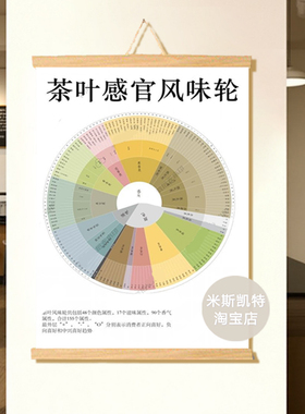 茶室挂画茶叶感官风味轮装饰画茶室评审指南表茶空间咖啡SCAA壁画