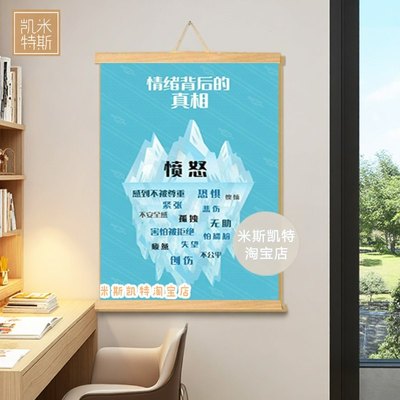 新版《情绪冰山理论》海报情绪管理心理咨询班级学生寝室教室装饰
