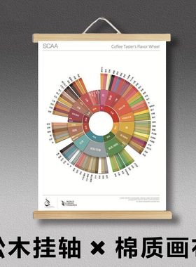 SCAA咖啡风味轮INS小红书ins墙面挂画咖啡厅海报拿铁配方美式