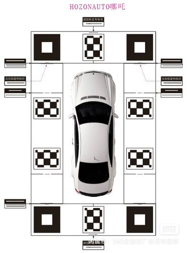 哪吒原厂360全景影像记录仪调试布 校正布 标定布，调校布，