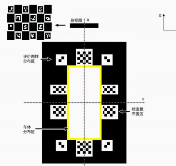 丰田铂智原厂360全景标定布 丰田铂智3X全景调试布 铂智无纺布