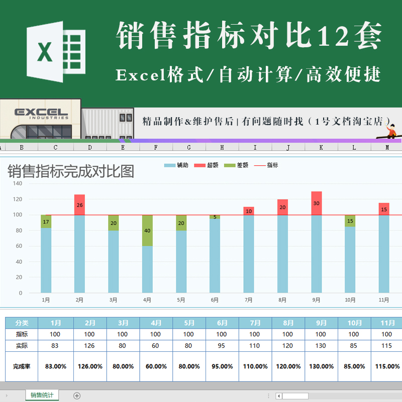 销售目标指标任务业绩完成对比图excel表格模板带公式自动计算