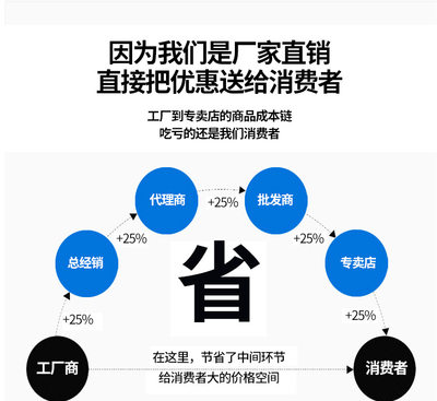 平面磨床配件M7163 7150 7160平面磨床联轴器桂北磨床配件连轴器