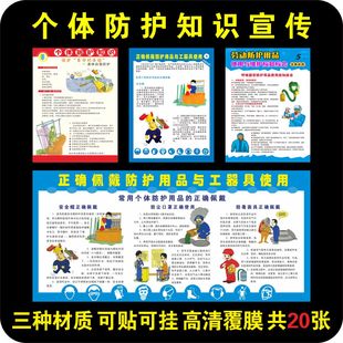 呼吸头部手部脚部足画册 个人PPE 劳动防护用品佩戴工器具正确使用维护看板 个体防护知识宣传海报挂图展板