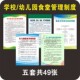 校园食堂食品安全管理制度挂图 KT板标贴 从业人员饮食卫生职责 幼儿园托幼机构膳食海报大中小学 海报