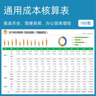 通用制造业成本会计核算与分析模型搭建预估计算管理套表格excel