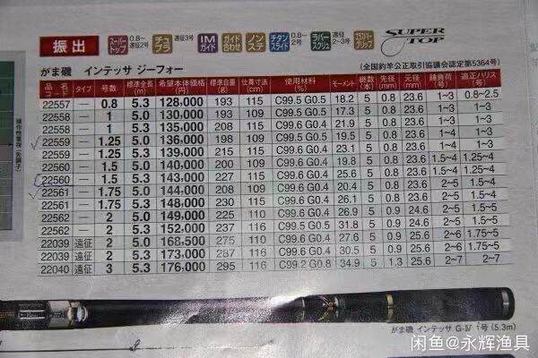 gamakatsu 伽马INTESSA G IV 矶4 配节