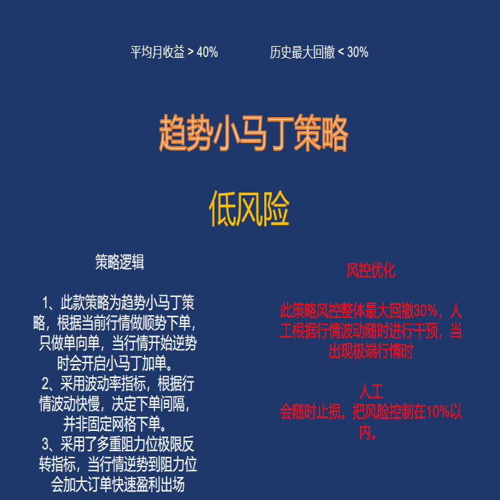 EA量化策略/趋势小马丁策略