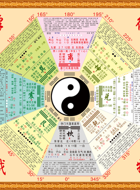 周易太极八卦图二十四节气后天先天八卦详解图复古风怀旧装饰挂画