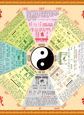 周易太极八卦图二十四节气后天先天八卦详解图复古风怀旧装饰挂画