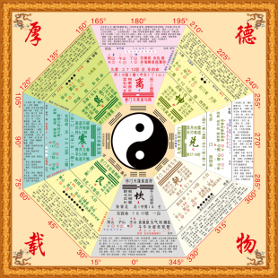 周易太极八卦图二十四节气后天先天八卦详解图复古风怀旧装饰挂画