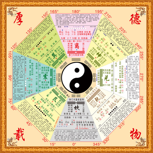 周易太极八卦图二十四节气后天先天八卦详解图复古风怀旧装饰挂画