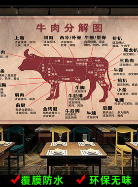 牛肉分解图背景装饰壁画海报定制