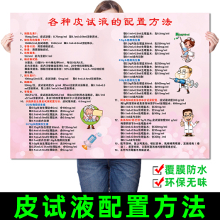 常用药物皮试液配置方法表挂图临床药物配伍禁忌表医院宣传海报图