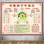 子午流注养生对照表中医养生文化知识海报挂画 饰画 理疗养生馆装