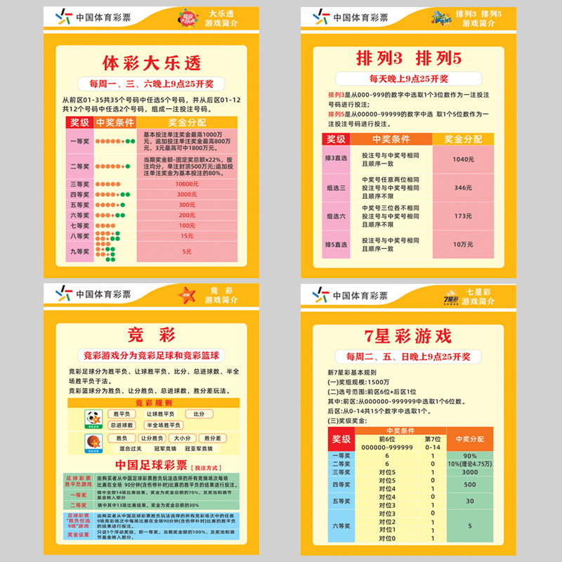 体彩玩法大乐透排三排五7星彩竞彩游戏篮球足球奖级中奖规则海报