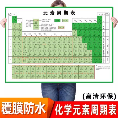 元素挂图校园文化高中贴纸周期表