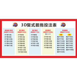 3D复式胆拖投注表3D单选全复式包号投注计算表复式投注金额速查表