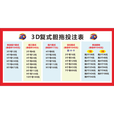 3D复式胆拖投注表3D单选全复式包号投注计算表复式投注金额速查表
