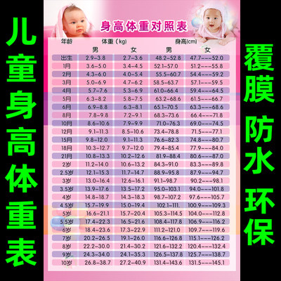 婴幼儿标准体重身高挂图0-10岁儿童身高体重对照表游泳好处墙贴纸